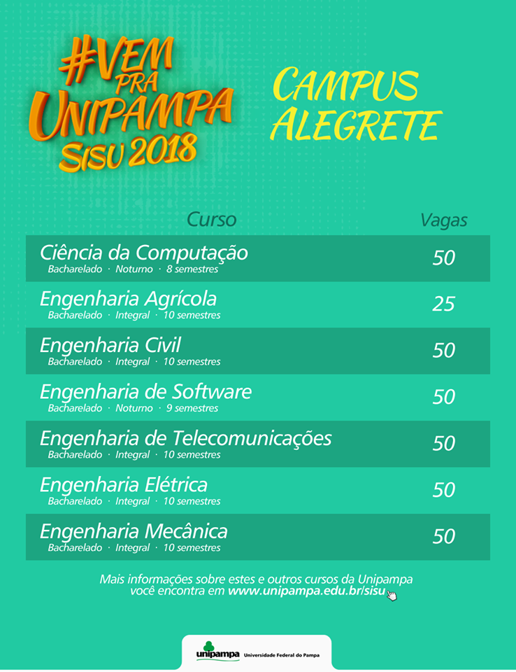 sisu alegrete 2018